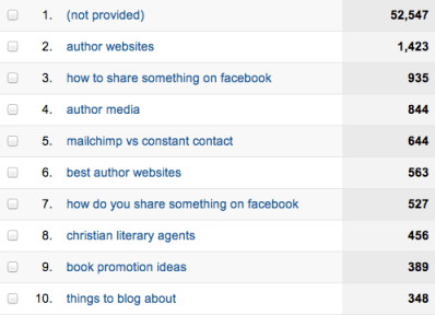 December 2011 - March 2013 Searches